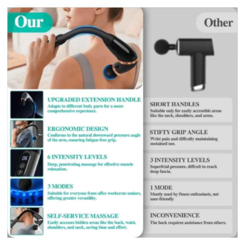 StrainAway™ Massage Gun with Extended Handle
